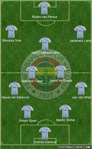 Fenerbahçe SK Formation 2016