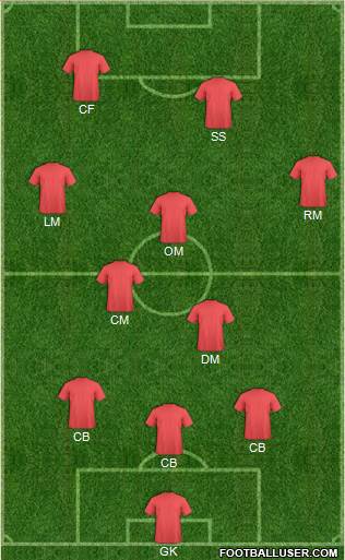 Pro Evolution Soccer Team Formation 2016