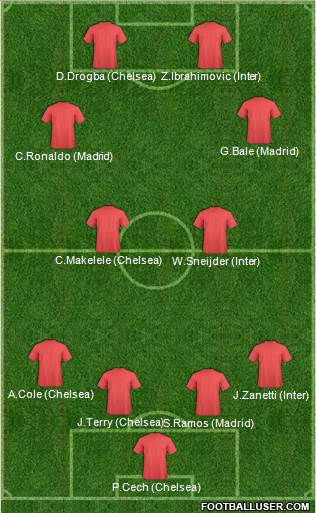 Dream Team Formation 2016