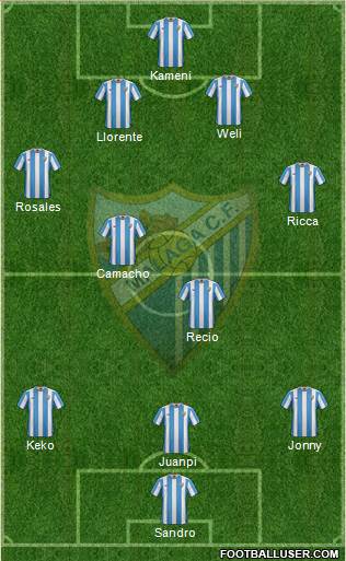 Málaga C.F., S.A.D. Formation 2016