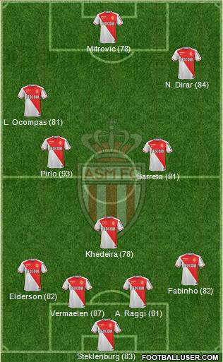 AS Monaco FC Formation 2016