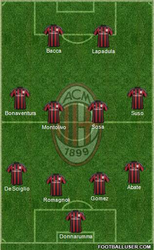 A.C. Milan Formation 2016
