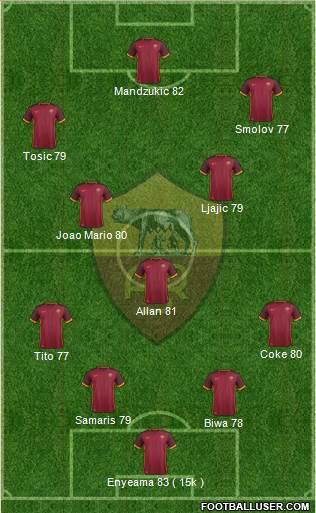 AS Roma Formation 2016