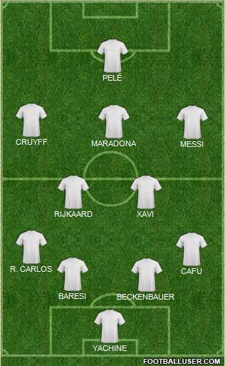 Dream Team Formation 2016