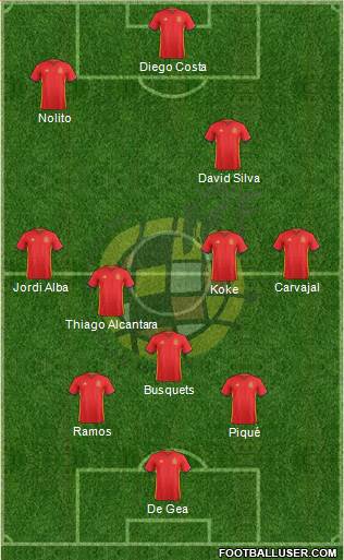 Spain Formation 2016