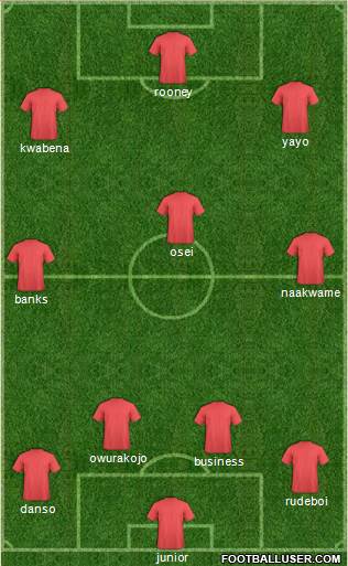 Fifa Team Formation 2016