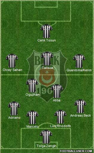 Besiktas JK Formation 2016
