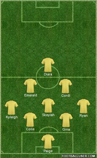 Dream Team Formation 2016