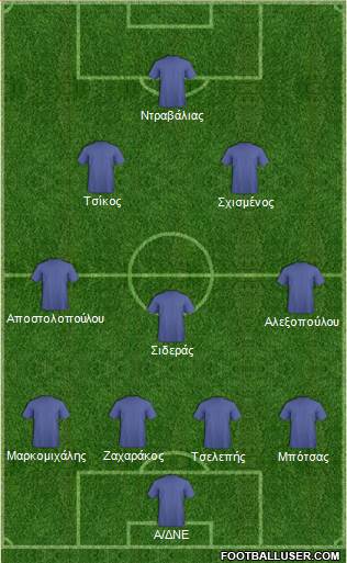Championship Manager Team Formation 2016