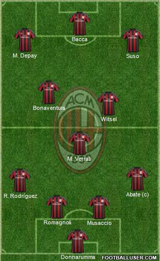 A.C. Milan Formation 2016