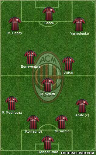 A.C. Milan Formation 2016