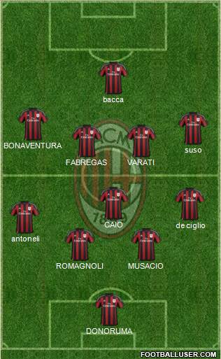 A.C. Milan Formation 2016