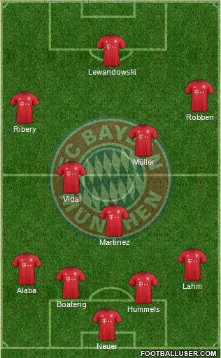 FC Bayern München Formation 2016