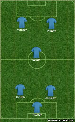 Dream Team Formation 2016