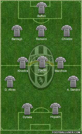 Juventus Formation 2016