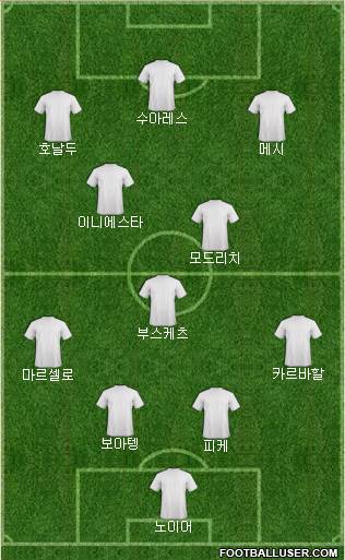 Dream Team Formation 2016
