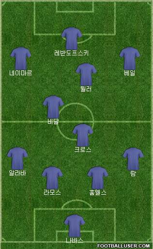 Dream Team Formation 2016