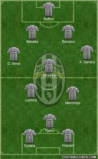 Juventus Formation 2016