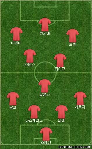 Dream Team Formation 2016