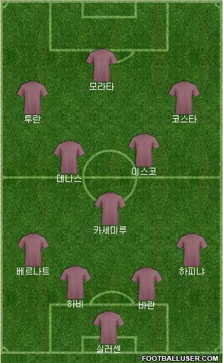 Dream Team Formation 2016