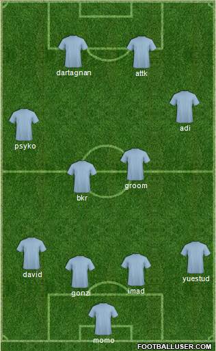 Fifa Team Formation 2016