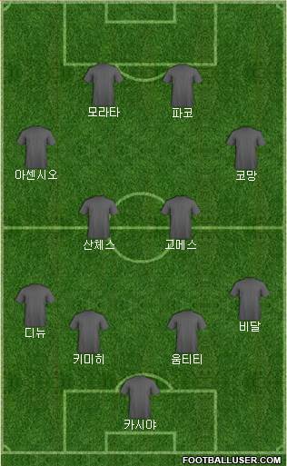 Dream Team Formation 2016