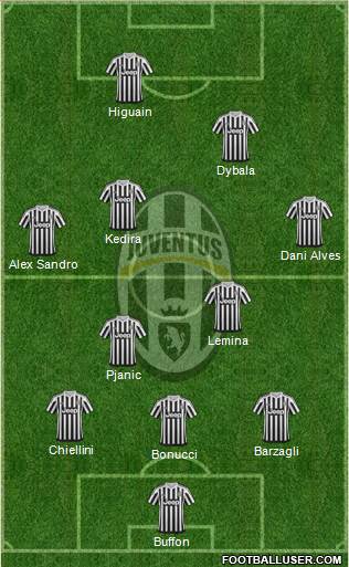 Juventus Formation 2016