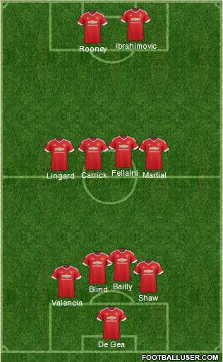 Manchester United Formation 2016