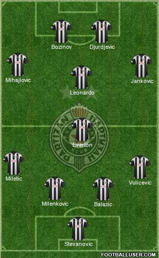 FK Partizan Beograd Formation 2016
