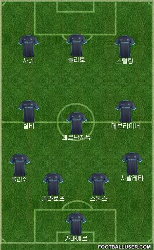 Manchester City Formation 2016