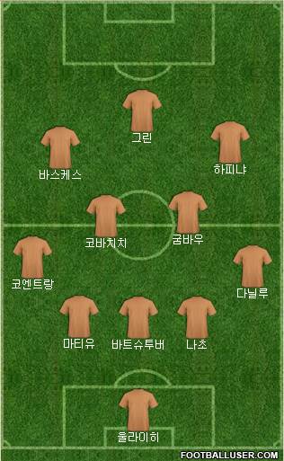 Dream Team Formation 2016