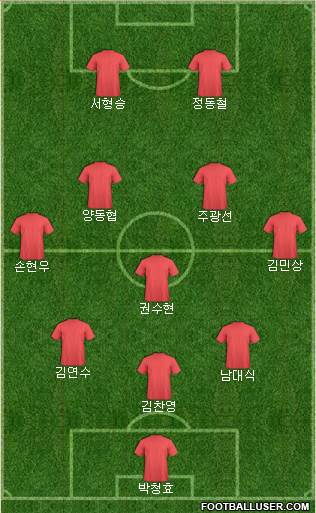 Dream Team Formation 2016
