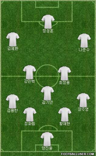 Dream Team Formation 2016