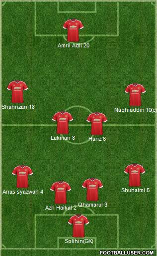 Manchester United Formation 2016