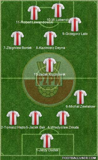 Poland Formation 2016