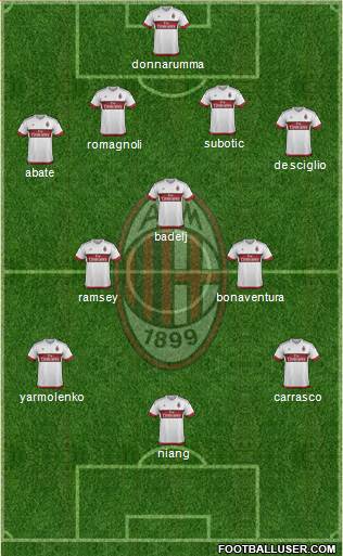 A.C. Milan Formation 2016