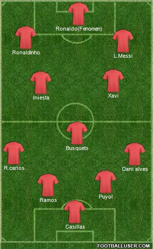 Arsenal Formation 2016