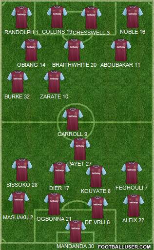 West Ham United Formation 2016