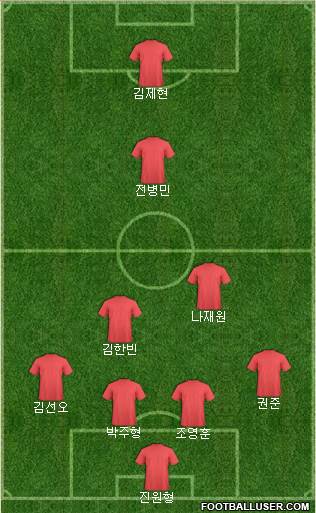 Champions League Team Formation 2016