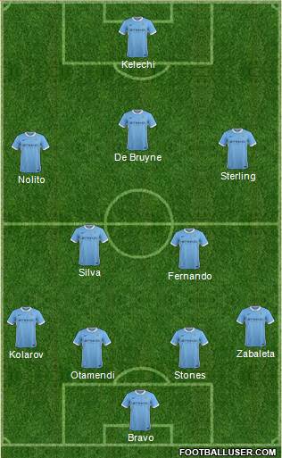 Manchester City Formation 2016