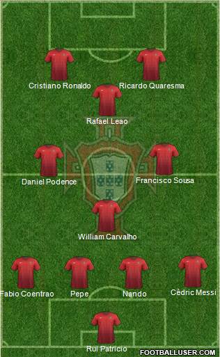 Portugal Formation 2016