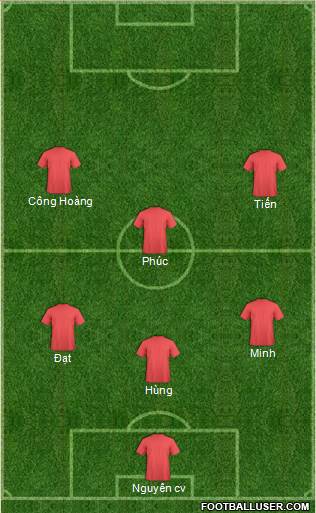 Champions League Team Formation 2016