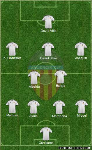 Valencia C.F., S.A.D. Formation 2016