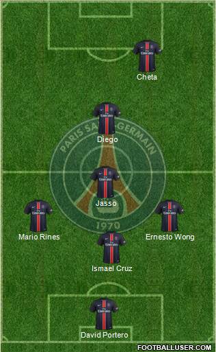 Paris Saint-Germain Formation 2016