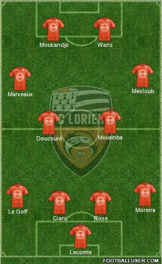 FC Lorient Bretagne Sud Formation 2016