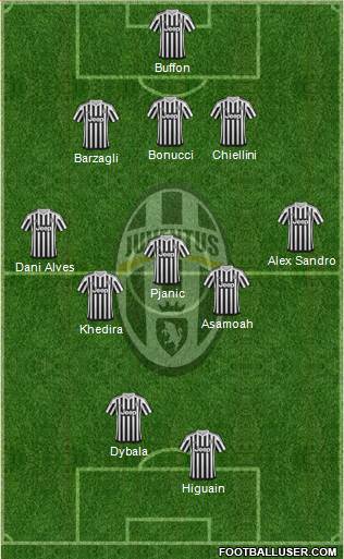 Juventus Formation 2016