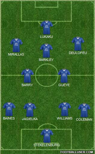 Everton Formation 2016