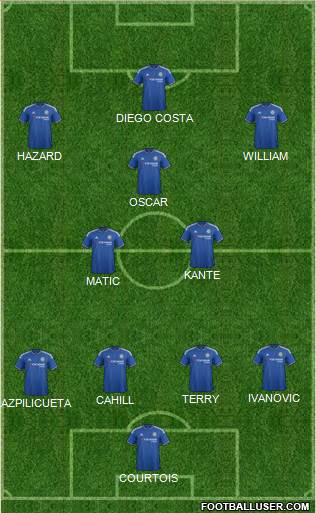 Chelsea Formation 2016