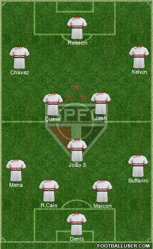 São Paulo FC Formation 2016