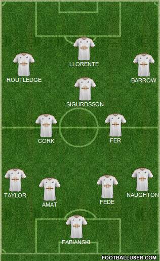 Swansea City Formation 2016